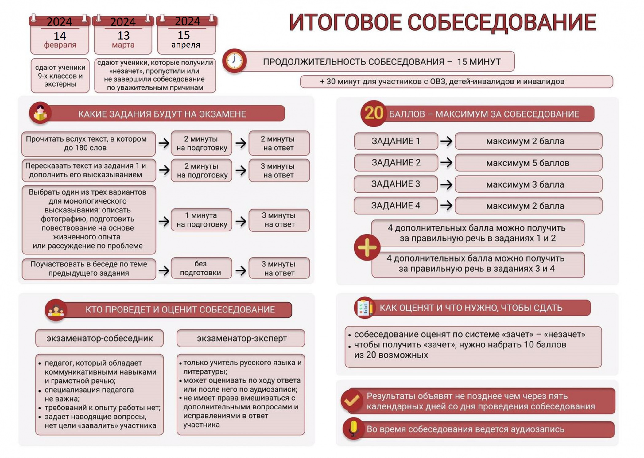 Устное итоговое собеседование